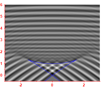 Smoothed level density